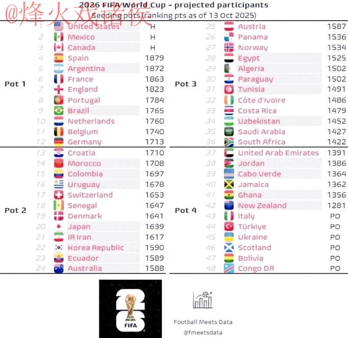 2026世界杯预测在线最新网址