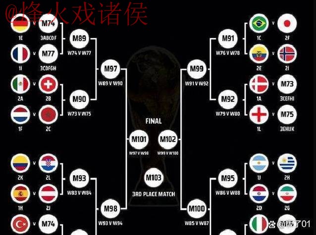 世界杯外围分析最佳