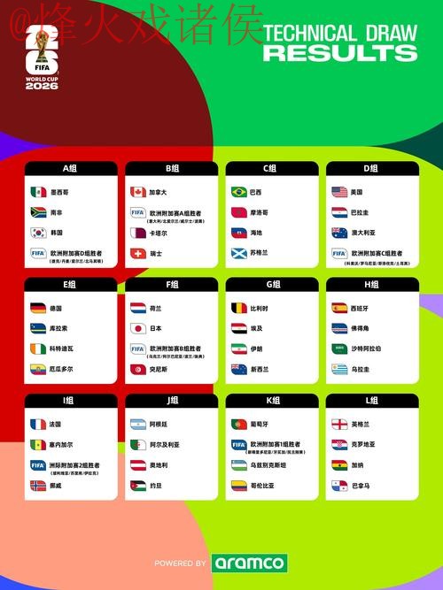 2026世界杯预测开户