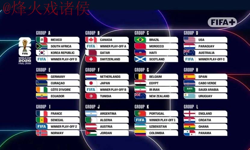 2026世界杯外围排行热门